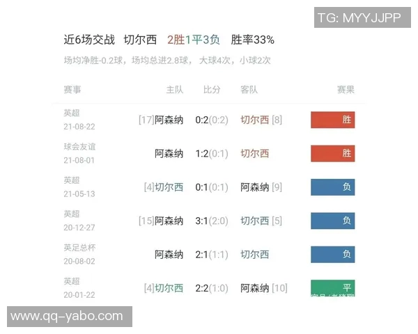 阿森纳能否打破切尔西纪录亚马逊超五万投票结果揭晓