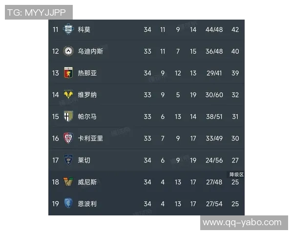 意甲积分榜更新那不勒斯落后国米11分罗马紧随其后排名第4